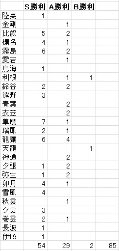 5-4ドロップ
